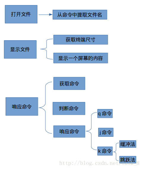 這裡寫圖片描述