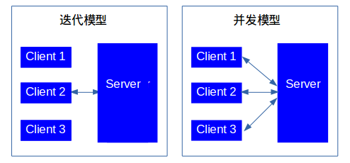 這裡寫圖片描述