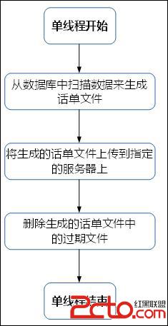 這裡寫圖片描述