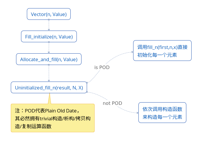 帶參構造函數