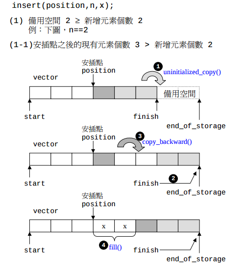 第一種情況