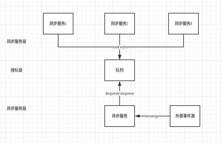 這裡寫圖片描述