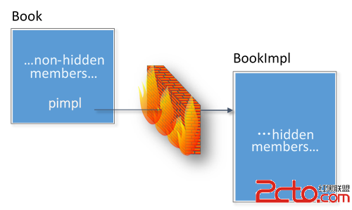 pimpl作為類實現的編譯防火牆