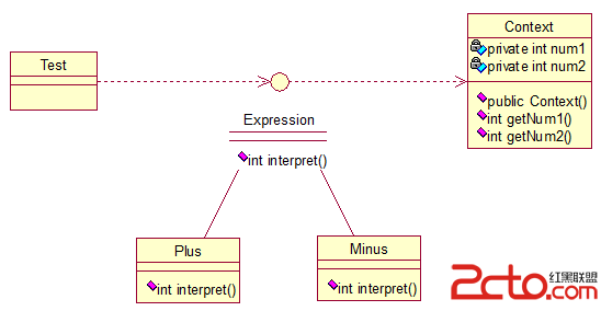 Interpreter模式
