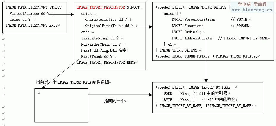 API Hook基本原理和實現