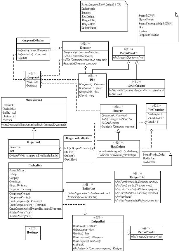 wf框架編程-設計器部分：工作流設計器