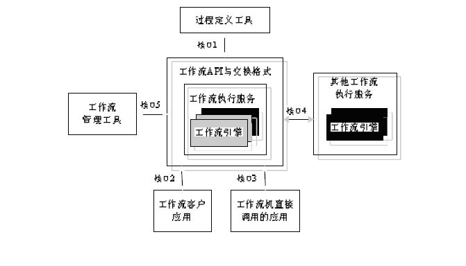 wf框架編程-基礎部分