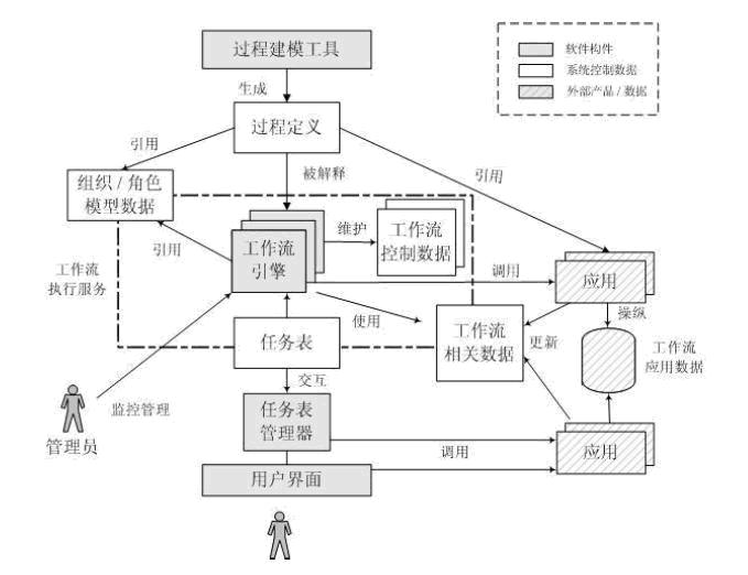 wf框架編程-基礎部分