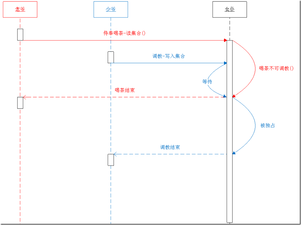 大圖