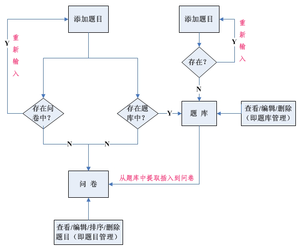 基於.NET平台的Windows編程實戰（六）題目管理功能的實現