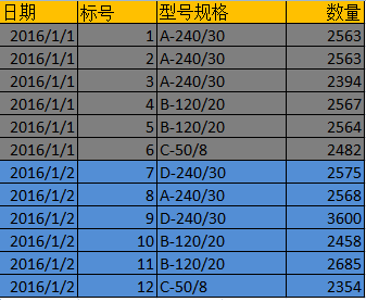 圖片為數據庫數據