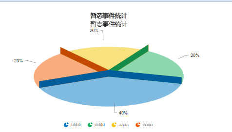 不知道是那個屬性設錯了，求教大神啊！！！