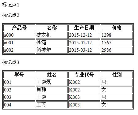 JSP結果顯示