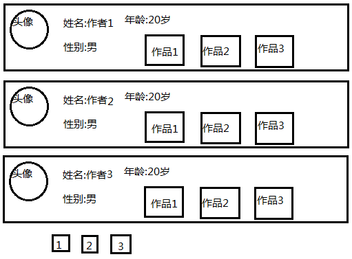 顯示樣式