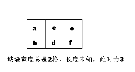 標題：格子刷油漆圖片說明