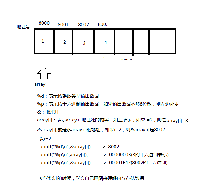 題目詳細圖解