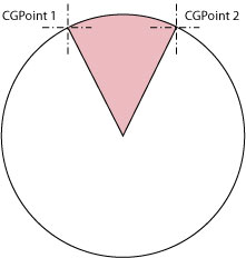 CSDN移動問答