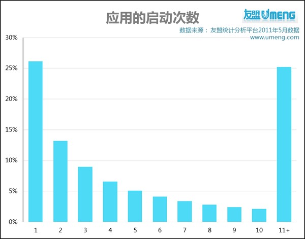 CSDN移動問答