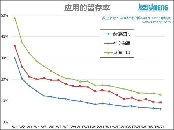 CSDN移動問答