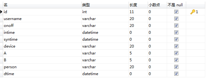 php查詢mysql 多條件判斷輸出展示  三聯