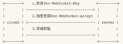 php使用websocket示例      三聯