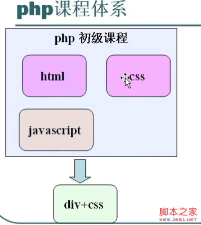 php初級教程