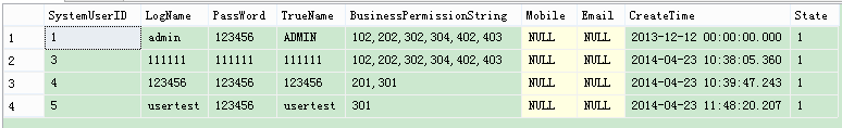 ASP.NET.4.5.1+MVC5.0設置系統角色與權限 三聯