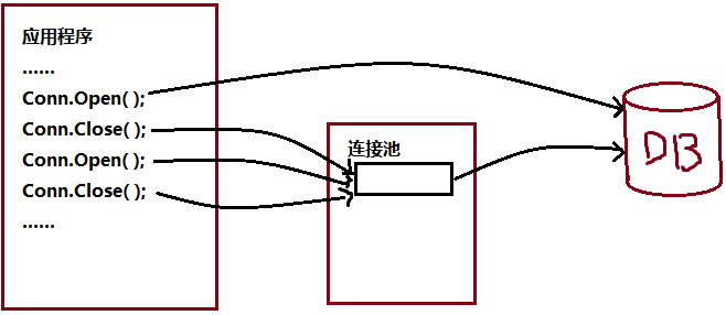 ADO.NET中的Connection對象詳解 三聯