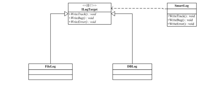 .NET 日志系統設計思路及實現代碼 三聯