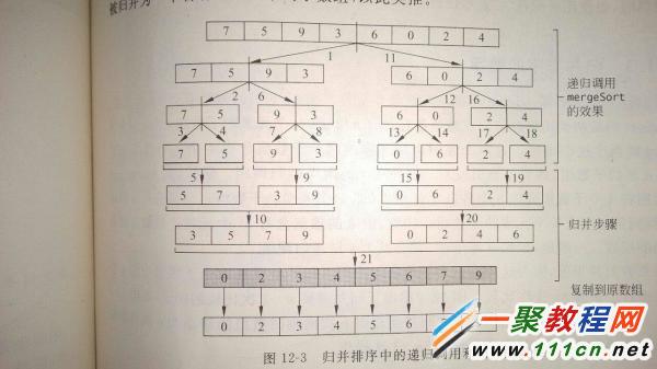 java中遞歸歸並排序算法程序代碼 三聯