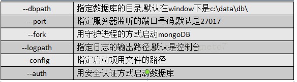 mongoDB第六講   三聯