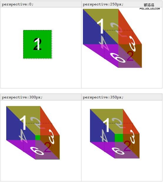 Transform的perspective屬性設置   三聯