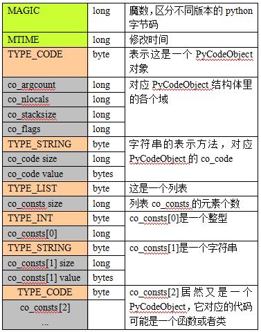 Python程序的執行原理    三聯教程