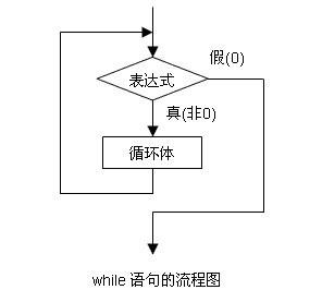 c語言中switch語句