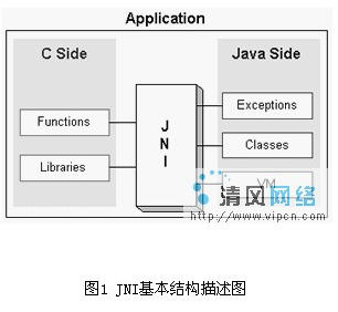 如何在C/C++中調用Java 三聯