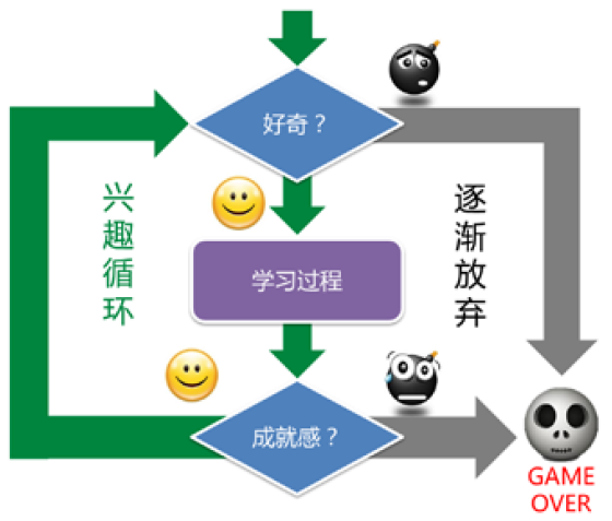 金旭亮：如何選擇你學的第一門編程語言？ 三聯教程