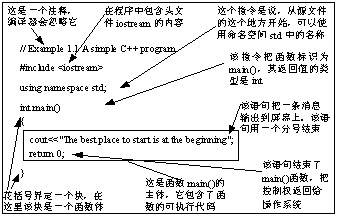 從一個簡單的C++程序學起 三聯教程