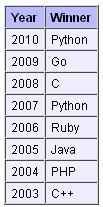 2011年之前的年度編程語言