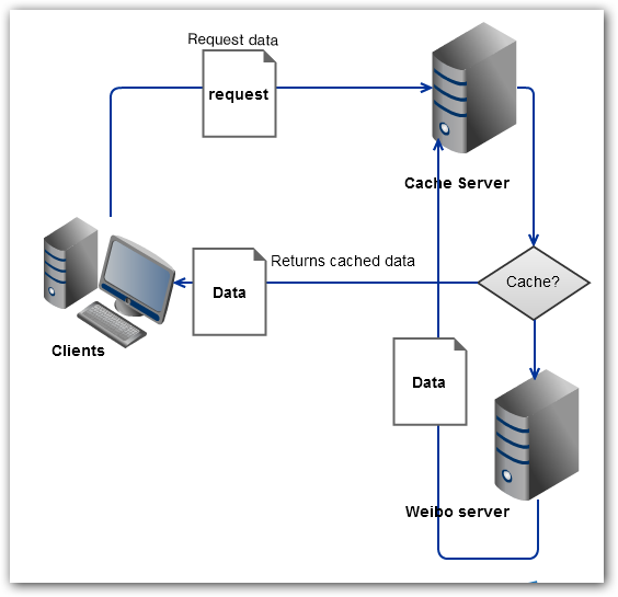 cache9