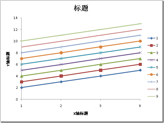 .Net創建Excel文件（插入數據、修改格式、生成圖表）的方法