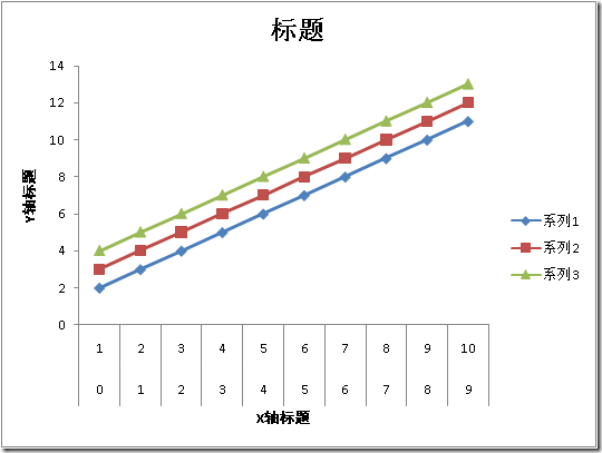 .Net創建Excel文件（插入數據、修改格式、生成圖表）的方法