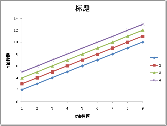 .Net創建Excel文件（插入數據、修改格式、生成圖表）的方法