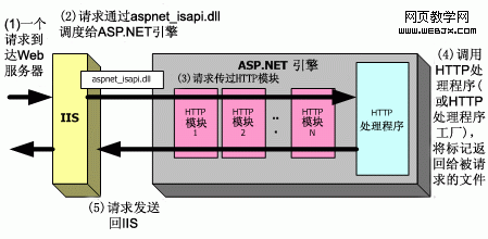 .NET環境下為網站增加IP過濾功能-網頁教學網