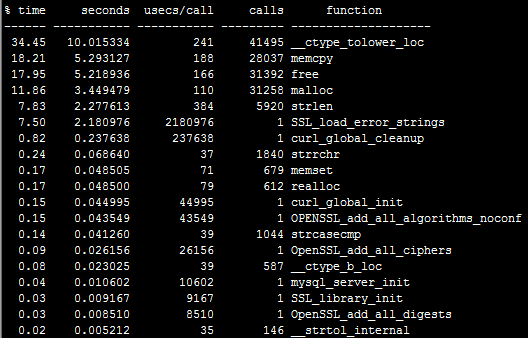 in_array.ltrace2