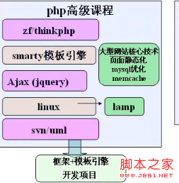 php高級課程