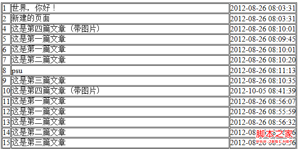 zend framework配置操作數據庫