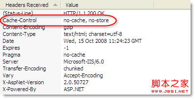 no-store and no-cache headers
