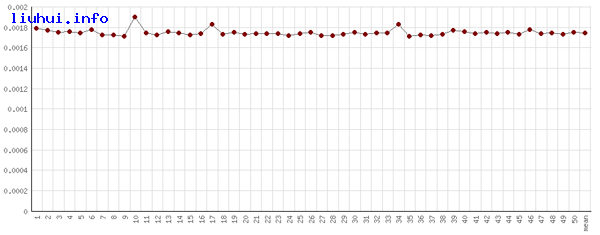 Discuz!程序cutstr函數當截取字符編碼為GBK的情況