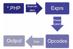 php 