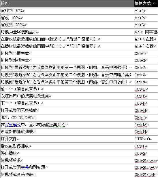 人盡可用的Windows技巧小貼士（下）